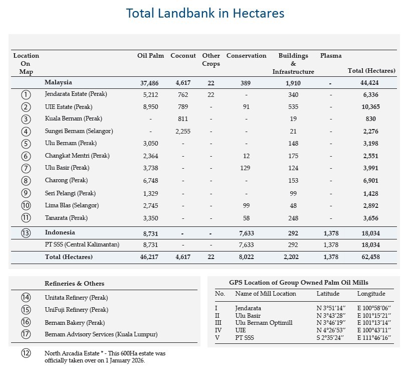 Total Landbank